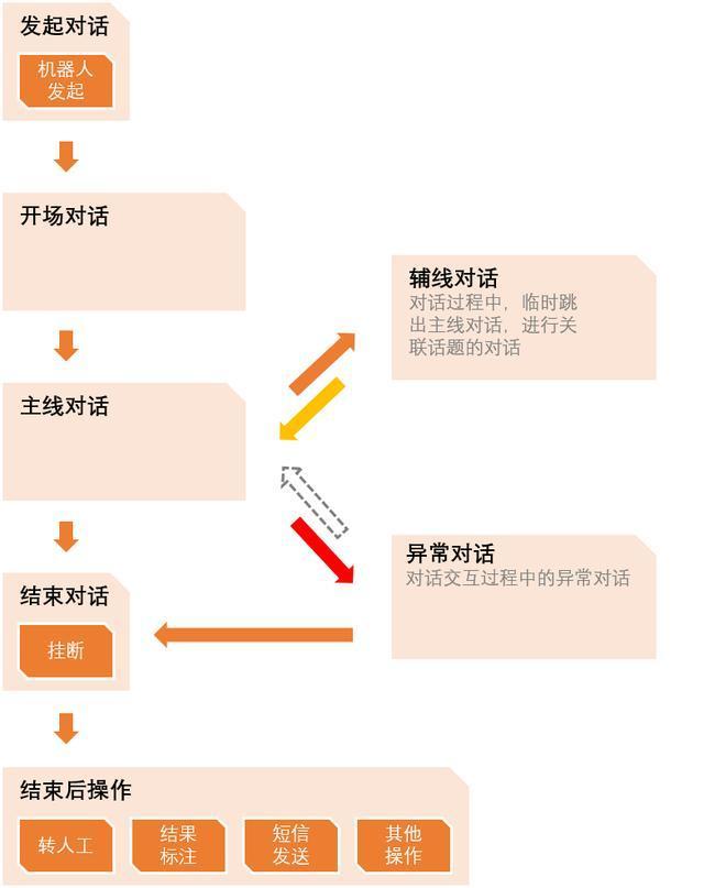 智能外呼系统是否是机器人呼叫？