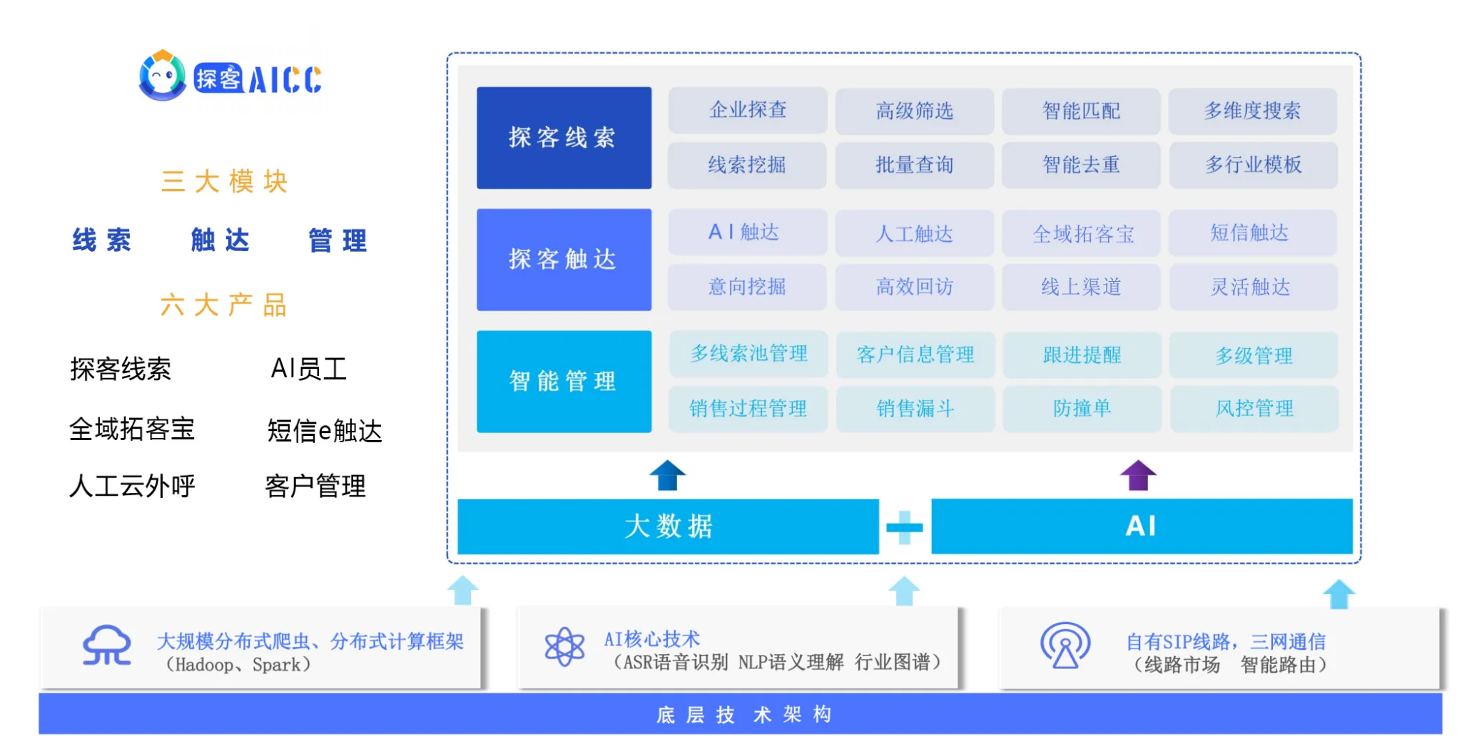 探客AICC.2022_10.png